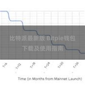 比特派最新版 Bitpie钱包下载及使用指南